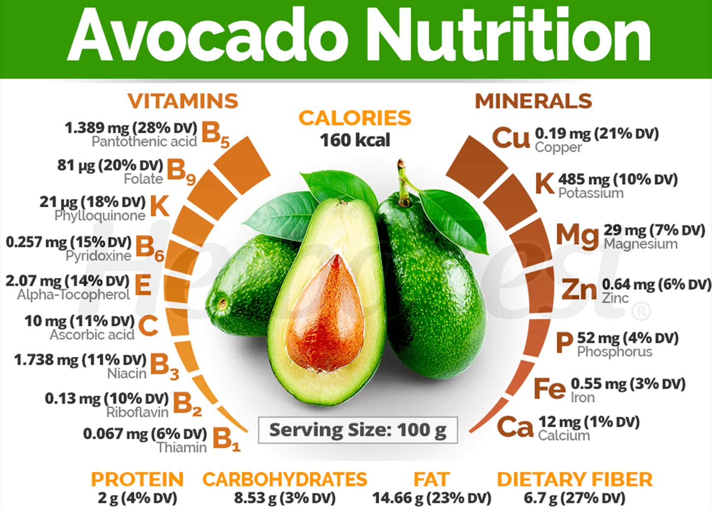 How Much Vitamin K in an Avocado