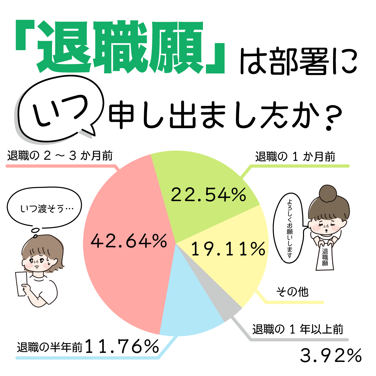 仕事を辞めるタイミング決定版！損しない退職月と後悔なき決断基準