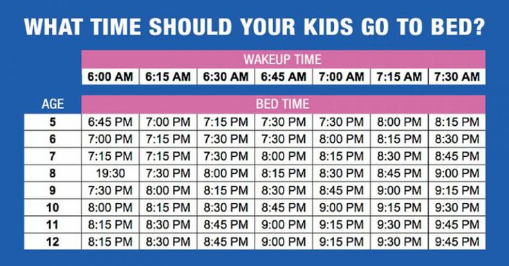 What Time Do 4 Year Olds Go to Bed