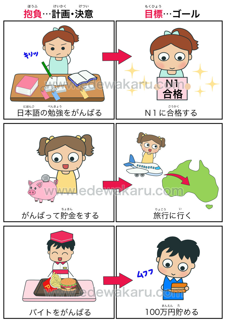 抱負と目標の違いとは？混同を防ぐ決定打とビジネス例文