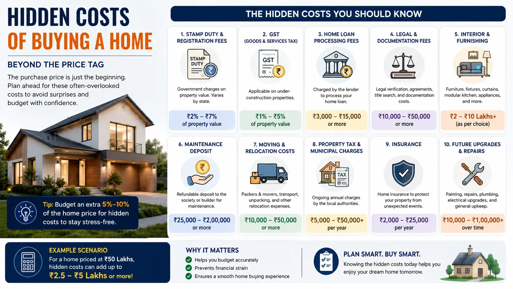 Hidden Costs of Buying a Home