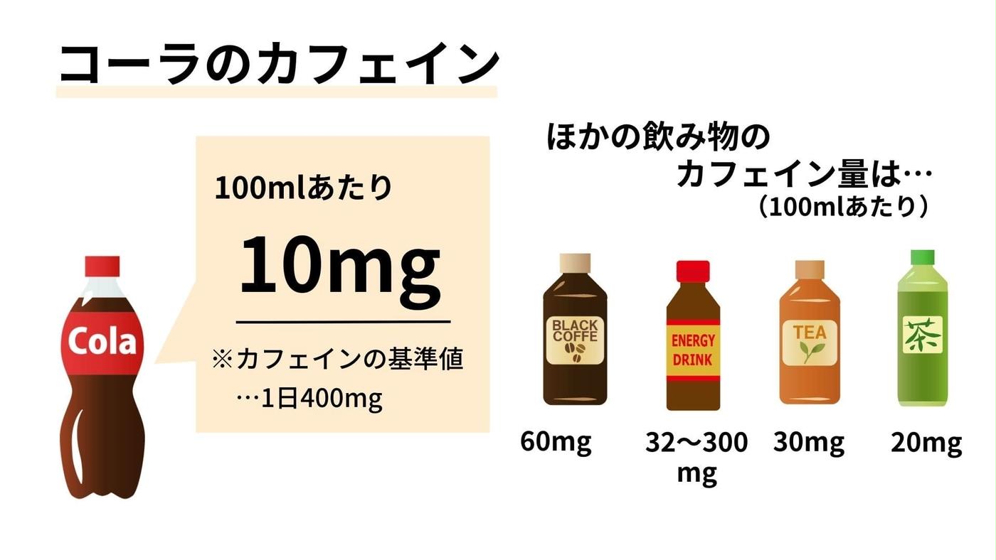 コーラのカフェイン量は多い？コーヒー比較と睡眠・妊娠中の真実