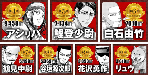 【まとめ】 ゴールデン カムイ 人気 投票 最新出演情報まとめ #620