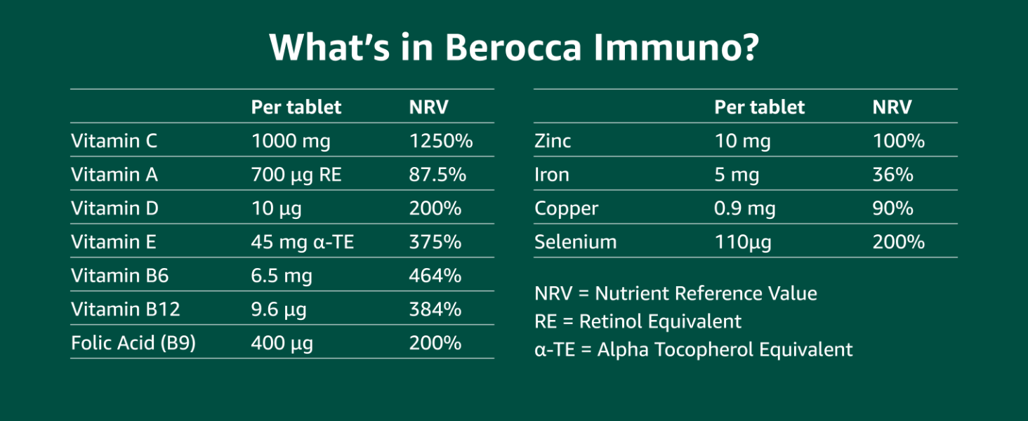 Berocca Dosage per Day