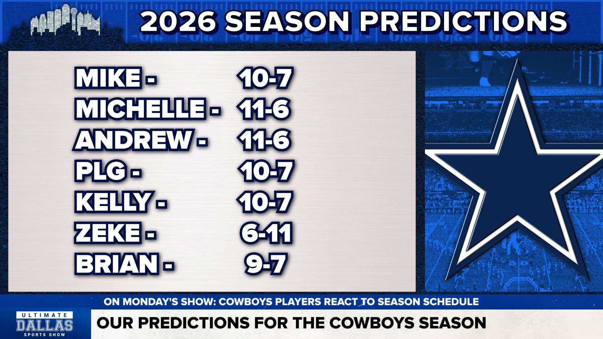 Dallas Cowboys Season Predictions