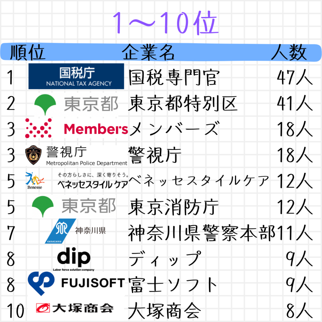 専修大学の就職先は大手に強い？最新データとリアルな評判を徹底検証