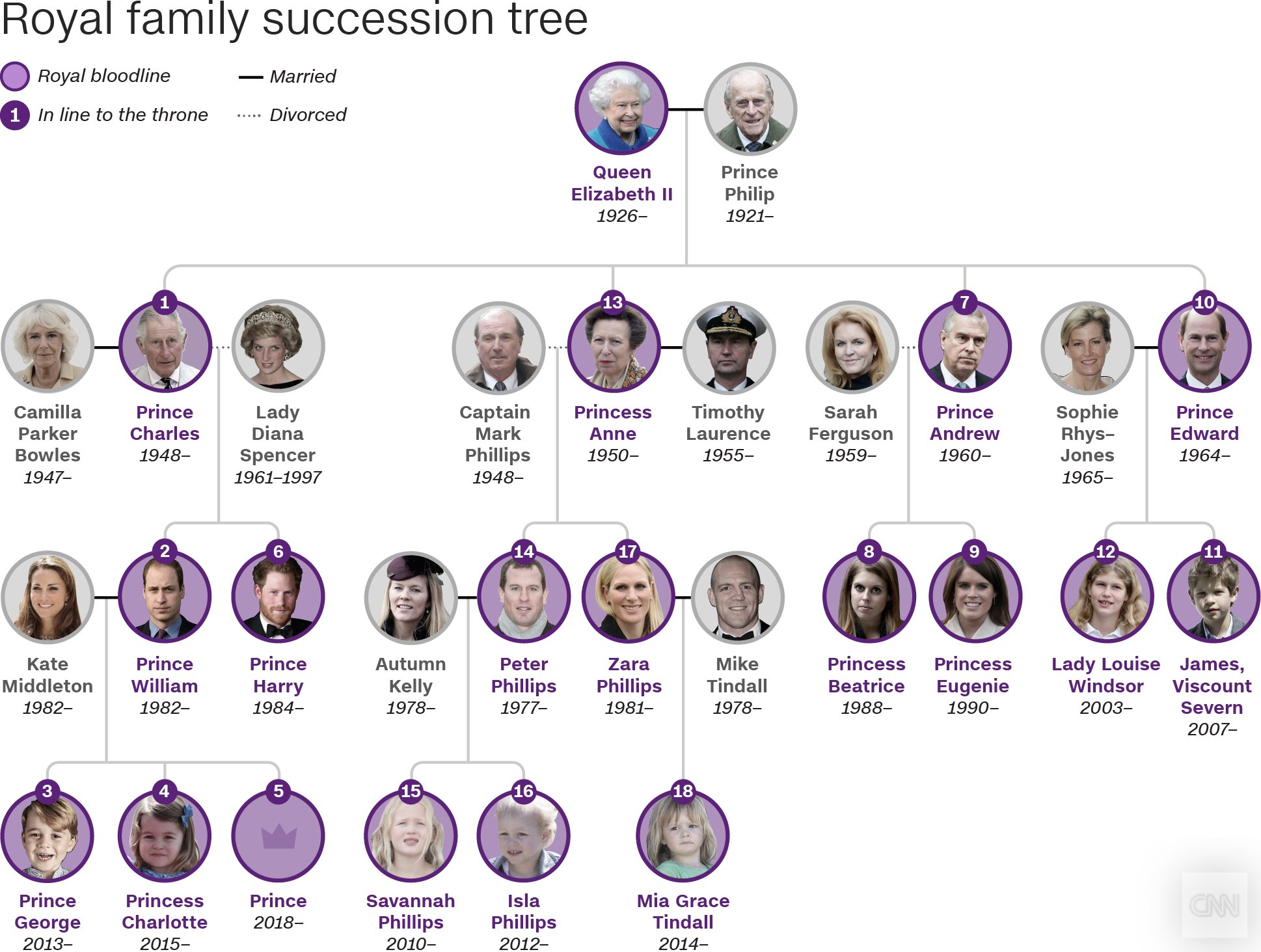 What Is the History of Crown Families?