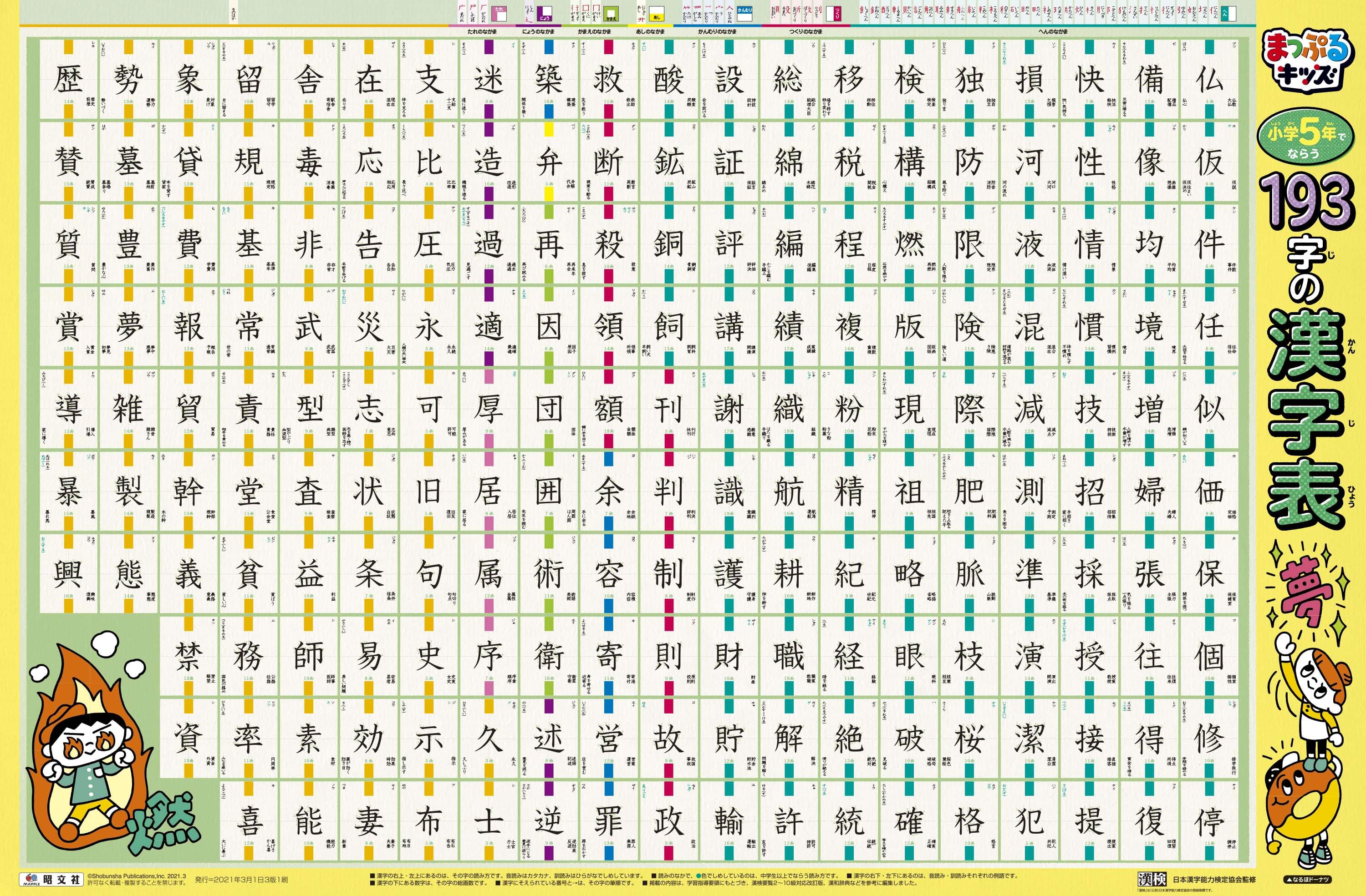 小５の漢字でなぜ急につまずく？配当193字の攻略法と苦手克服の決定打