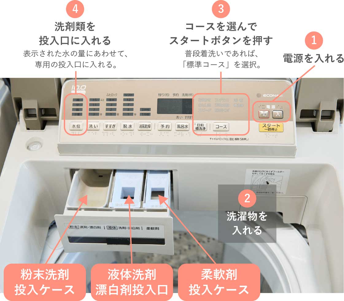 洗濯機の正しい使い方完全解説！縦型・ドラム式の違いと洗剤の適量目安