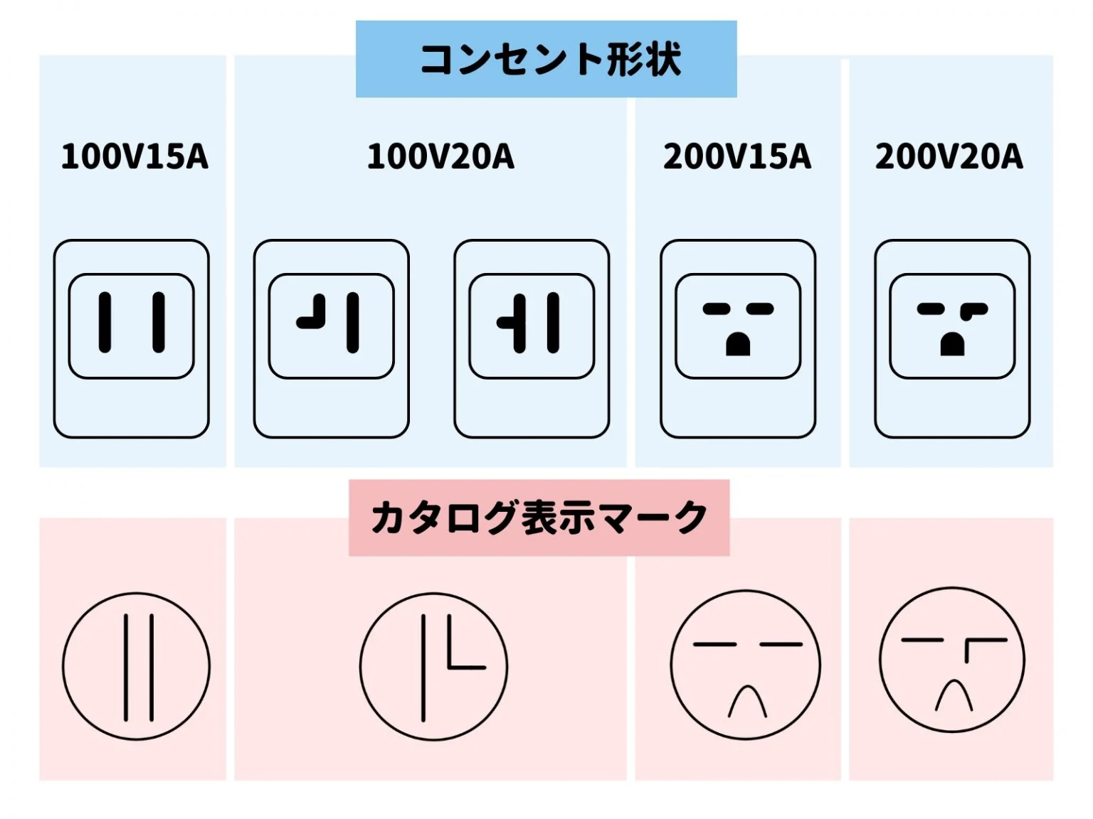 エアコンの100Vと200Vの違いは？電気代の真相と後悔しない選び方