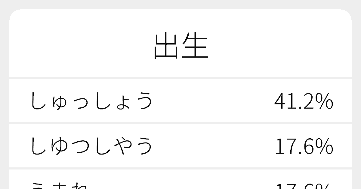 「出生」の読み方はどっち？しゅっしょう・しゅっせいの違いを徹底解説