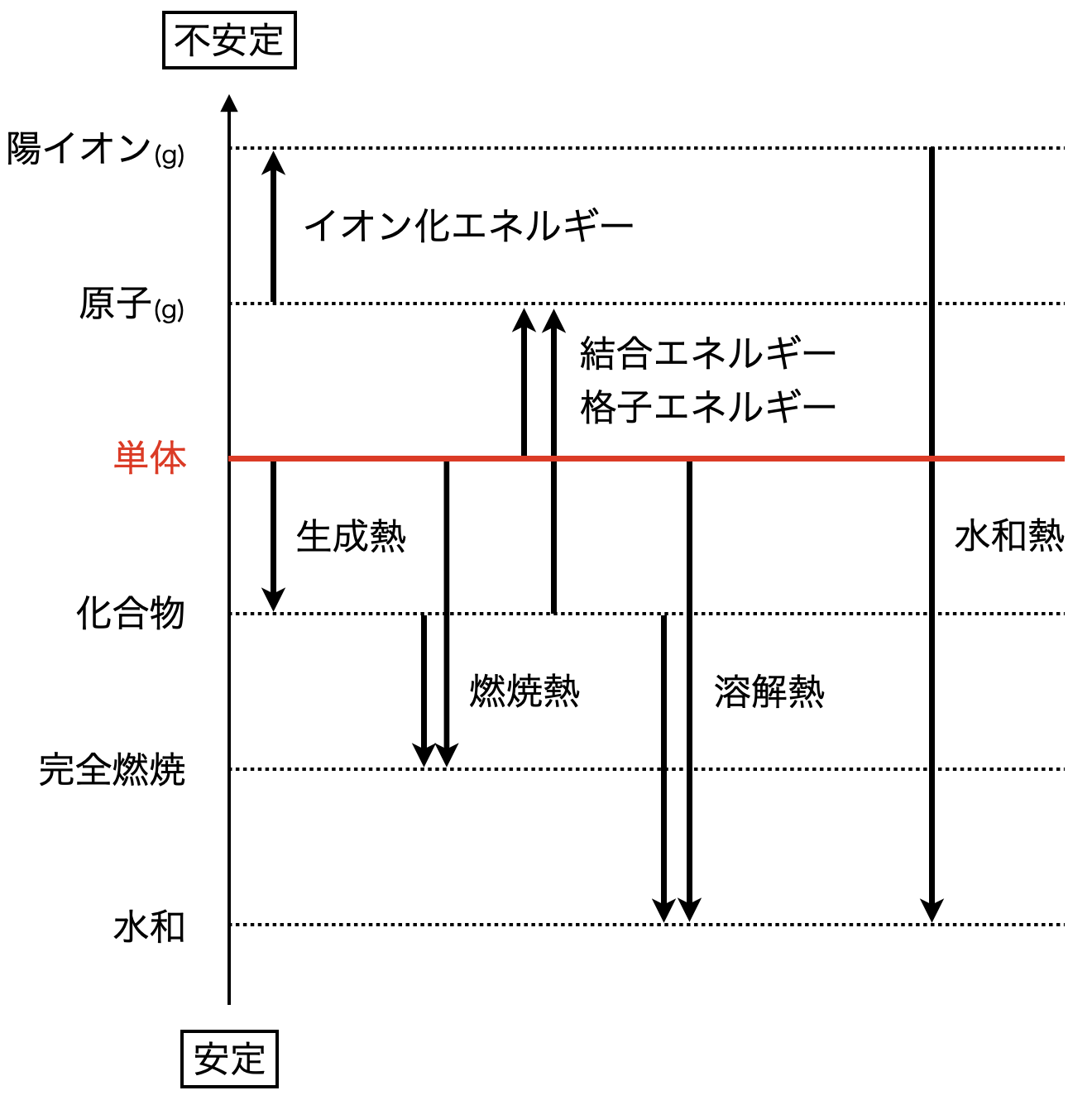 化学反応の矢印使い分け完全攻略！平衡・共鳴・電子移動の落とし穴