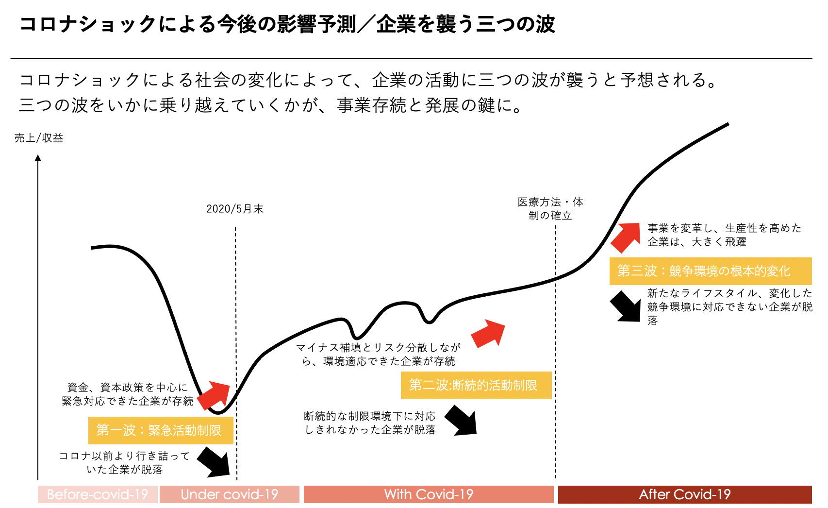 グレートリセットとは？噂の真相と日本への影響【2026年最新】