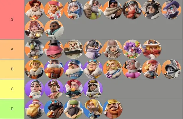 Best Heroes for Arena Whiteout Survival