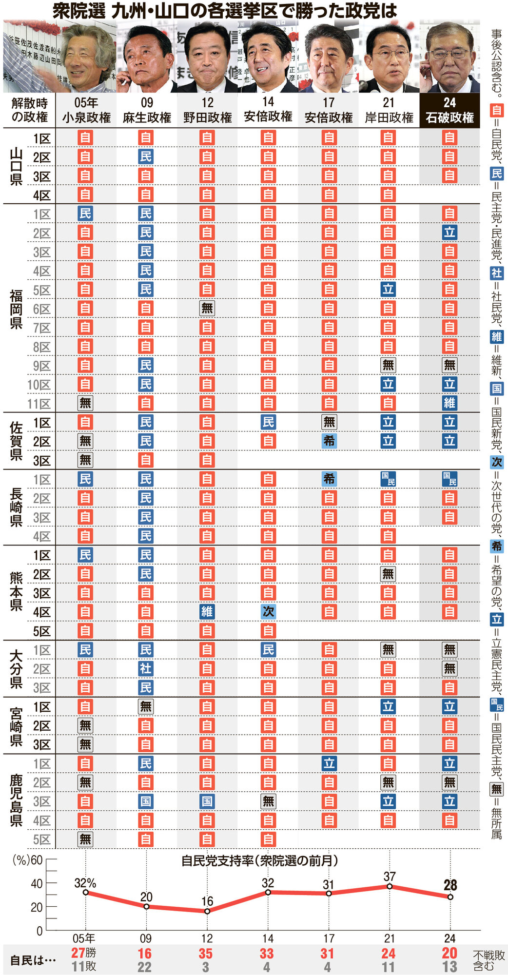 自民党落選議員一覧｜大物敗北の真相と裏金問題・元閣僚の進退総まとめ