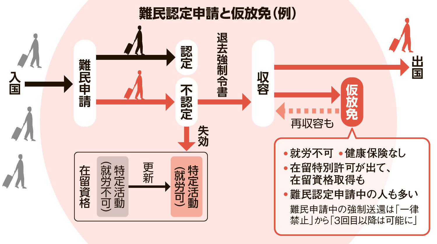 仮放免で生活保護は受給できる？噂の真相と2026年の法的現実