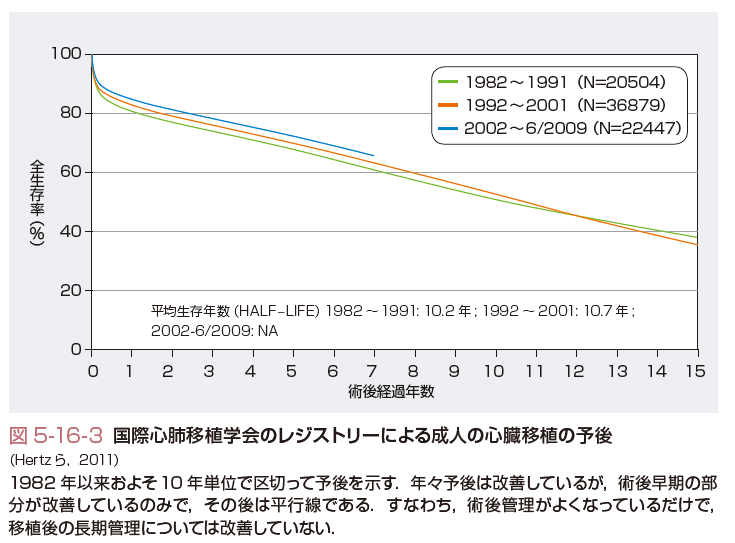 心臓移植の寄付はおかしい？数億円に及ぶ渡航費用の実態と余剰金の行方