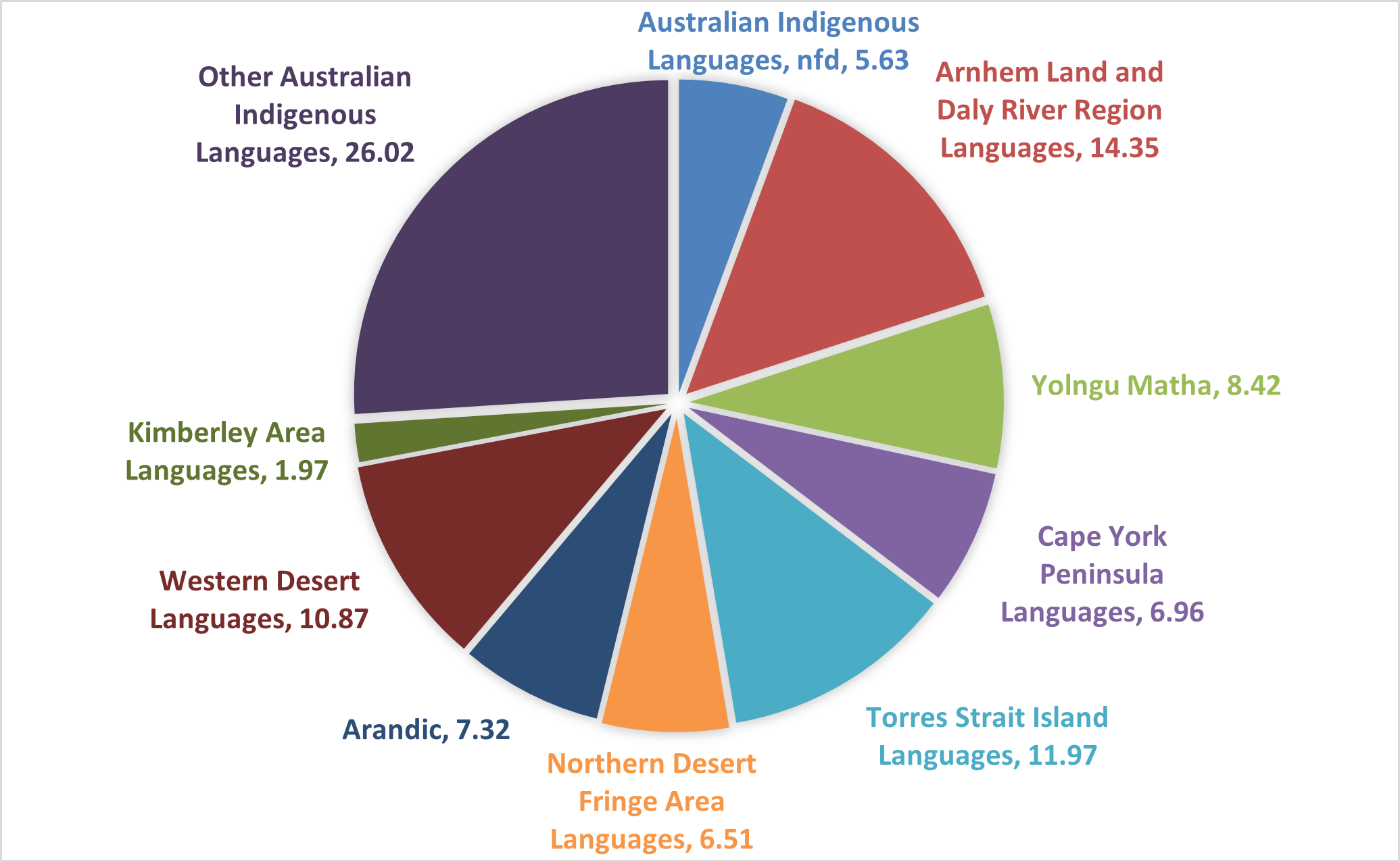 What Language Do the Australians Speak