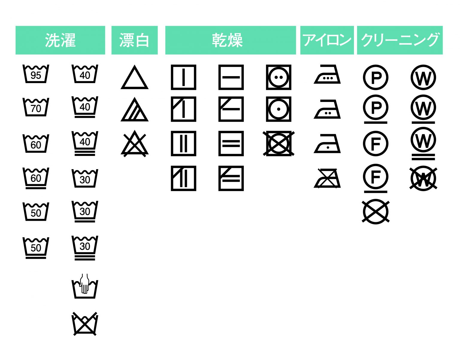 服のクリーニングマーク完全攻略！自宅で洗える基準と失敗ゼロの判別法