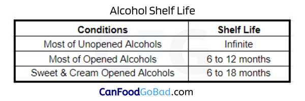 Shelf Life for Alcohol