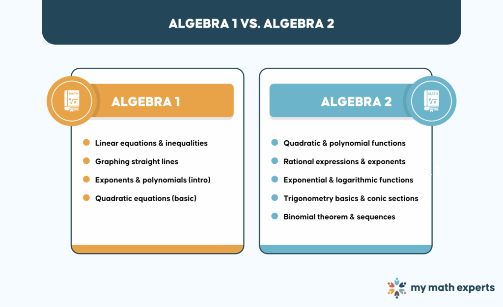 What's the Difference Between Algebra 1 and 2