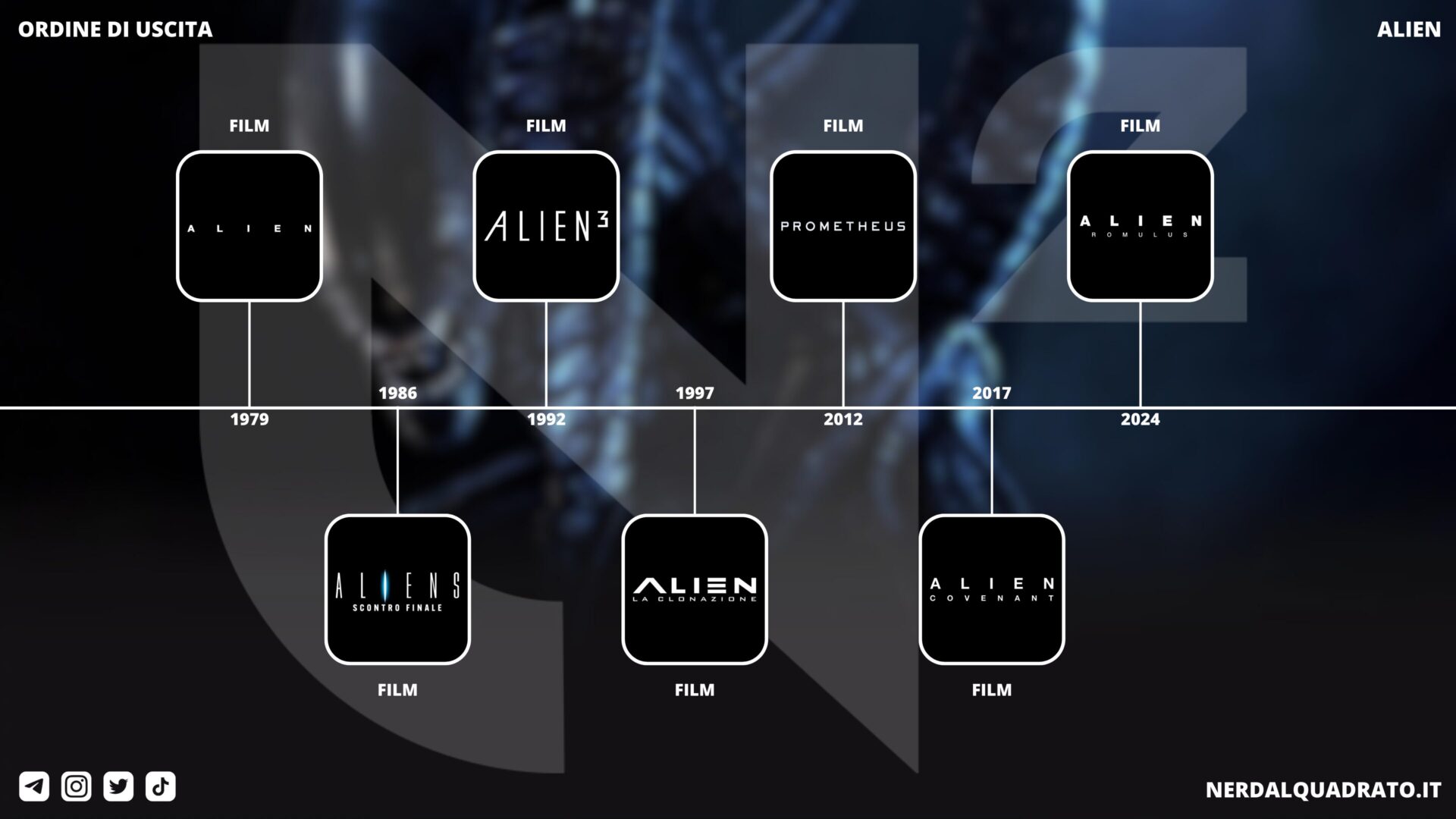 How to Watch the Alien Franchise in Order