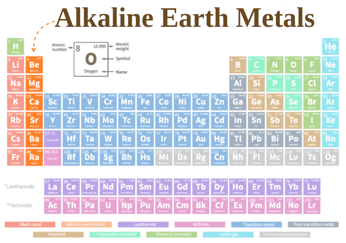 Definition of Alkaline Earth Metals in Chemistry