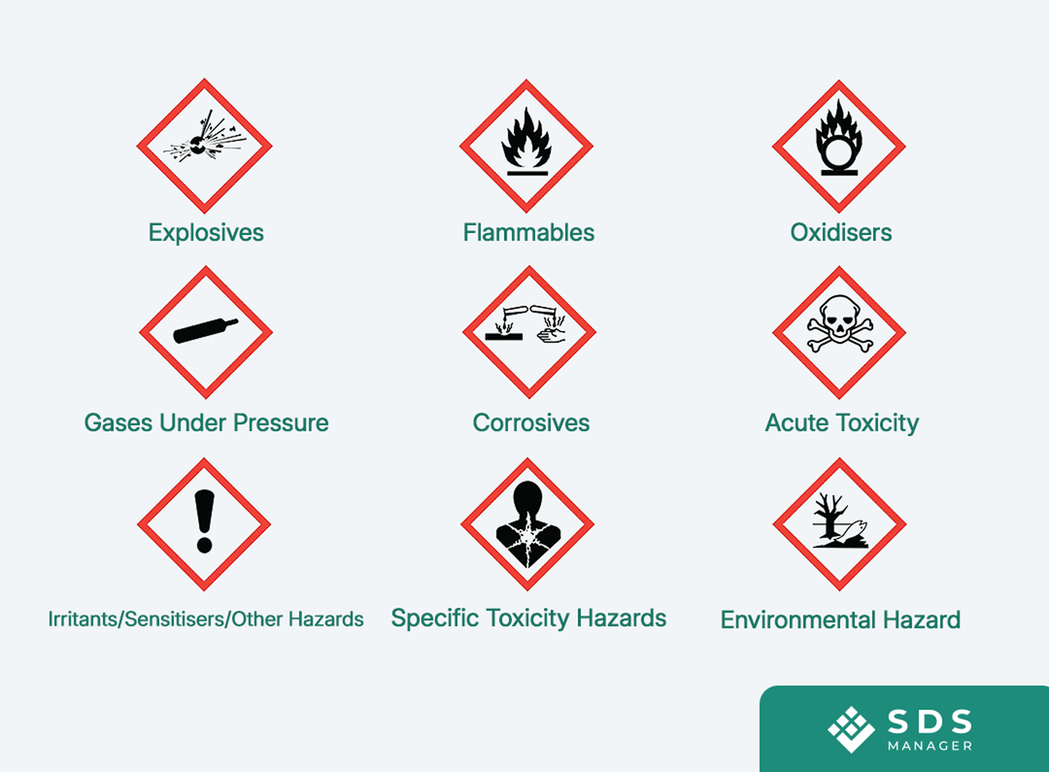 Ghs Meaning Safety