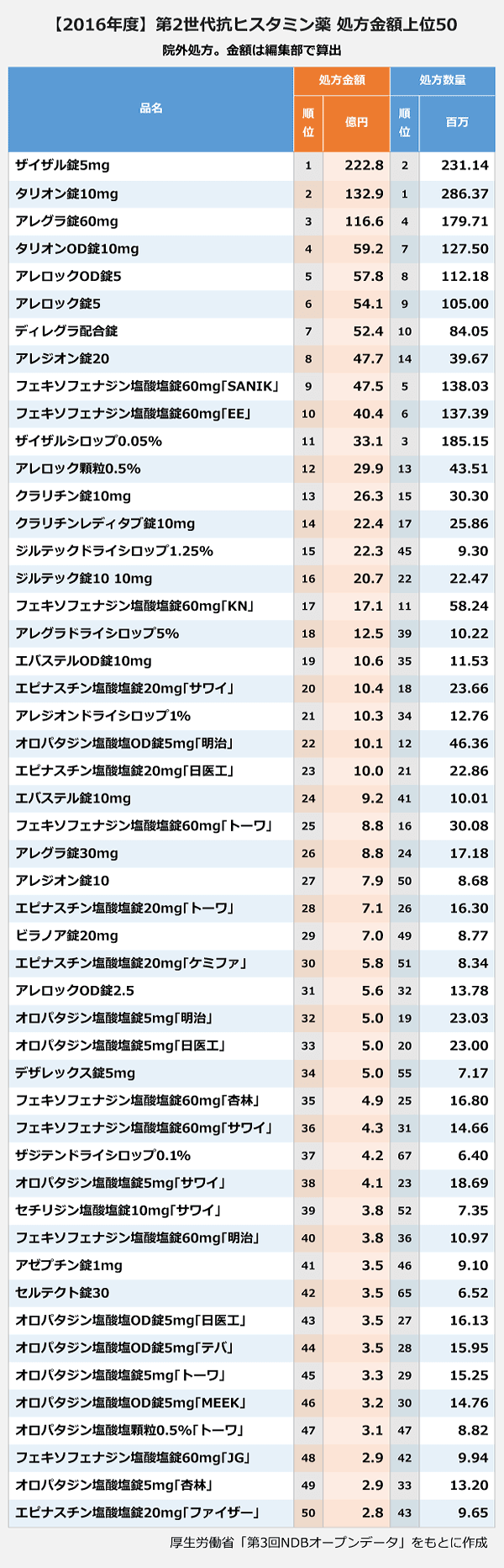 アレルギー処方薬の強さランキング2026！一番効く薬と眠気徹底比較
