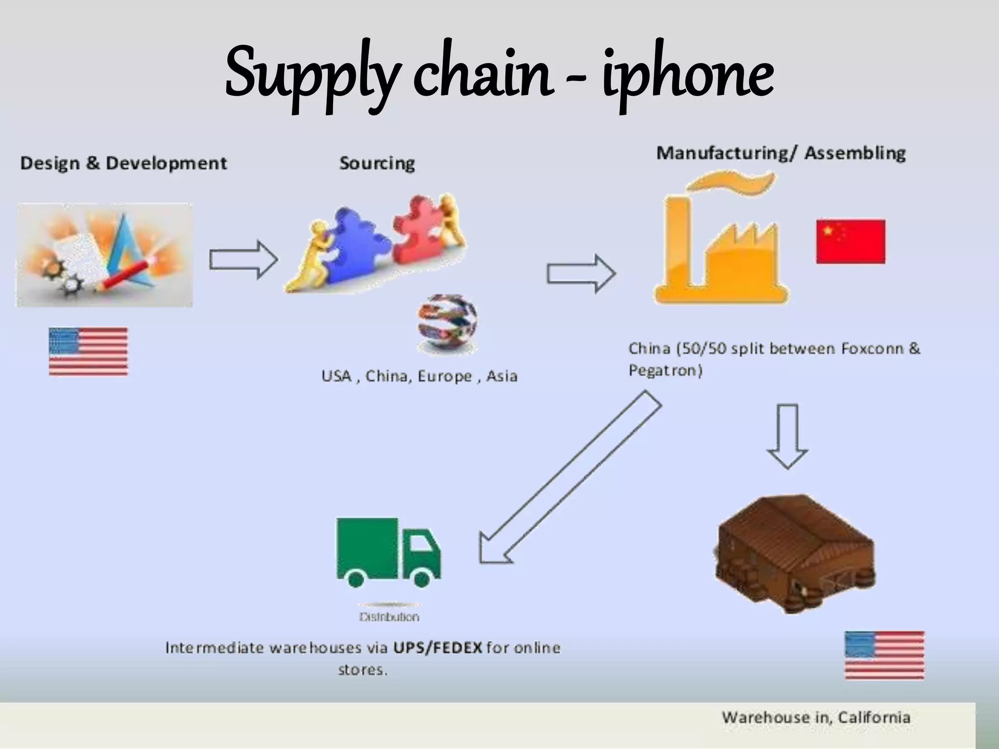 Apple's $2,000 Foldable Iphone: Supply Chain Challenges and Stock Impact