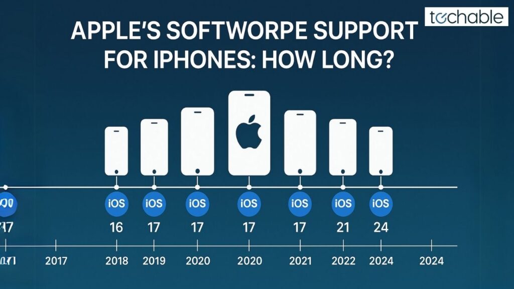 How Long Will the Iphone 11 Be Supported