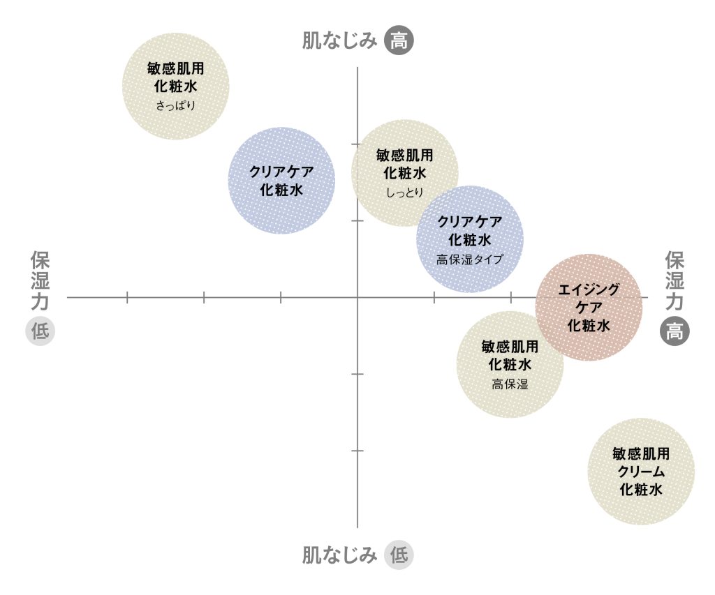 2026年最新！無印良品おすすめ化粧水の選び方と全種類徹底比較
