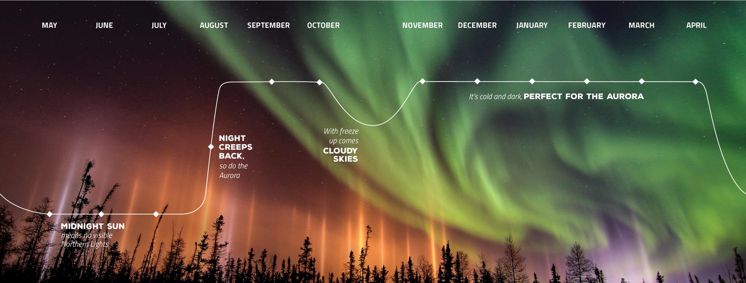 Best Time to See Aurora Borealis Tonight