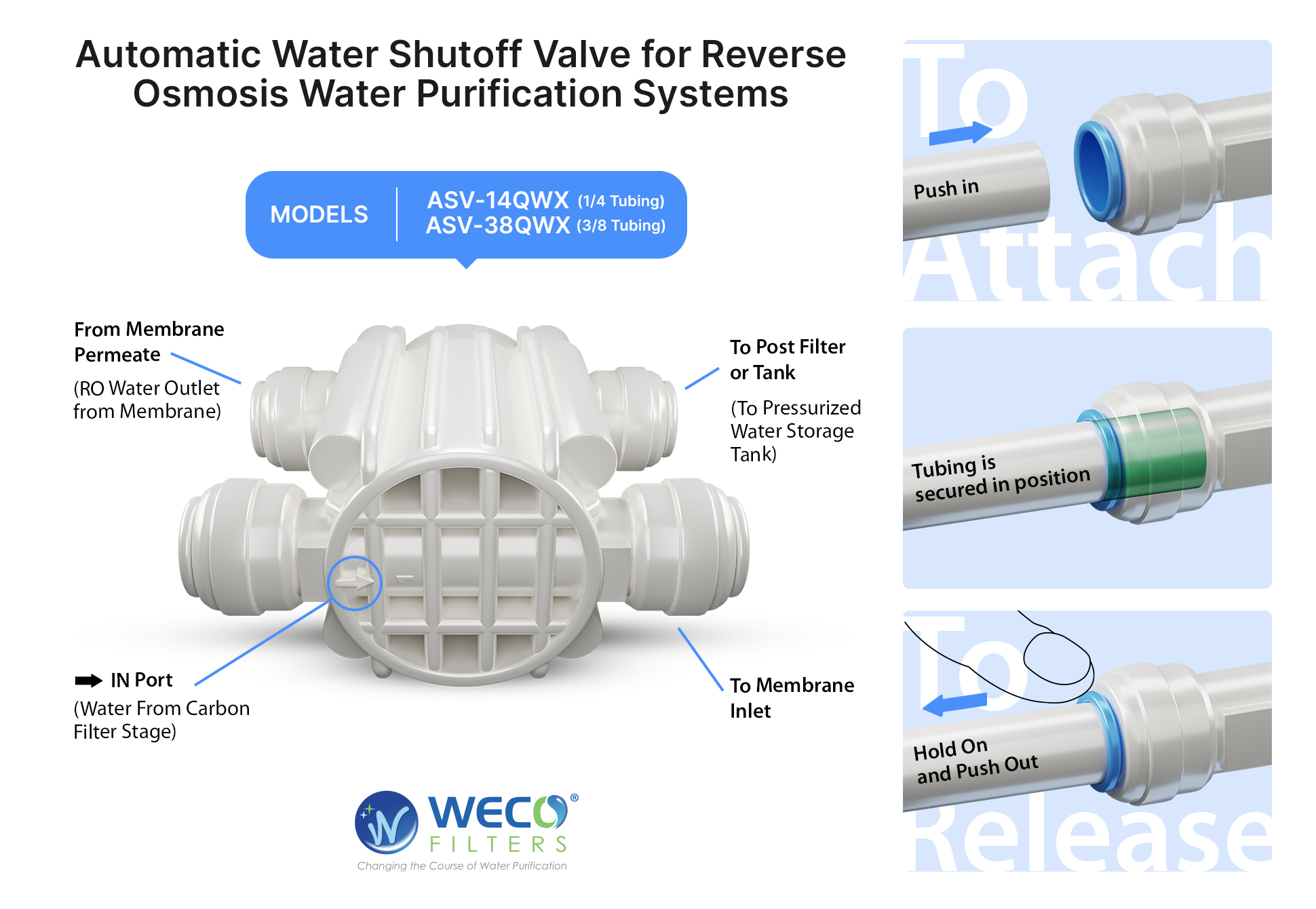 Automatic Shut-off Valve for Reverse Osmosis Systems