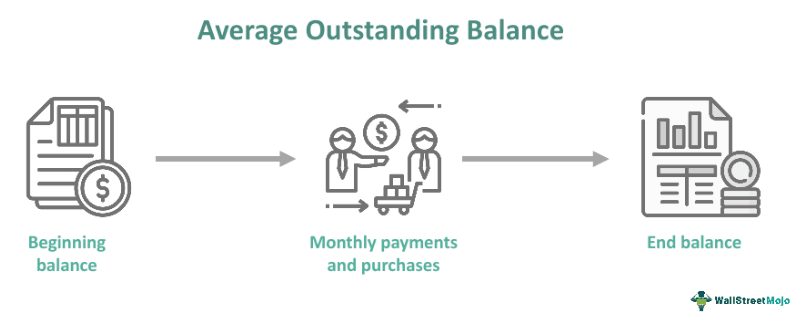 Outstanding Payment Means