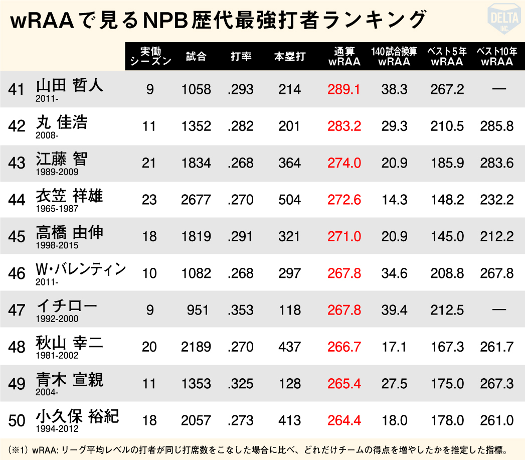 イチロー全盛期の年俸はいくら？後払い契約の真相と生涯収入のリアル