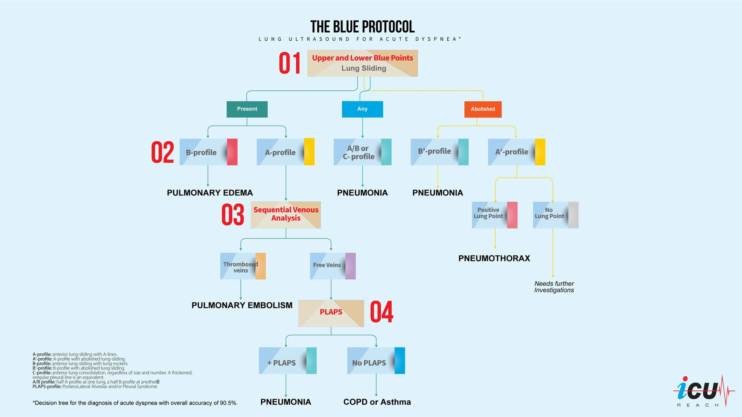 How Do Modules Work Blue Protocol