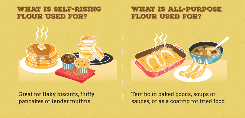 Using Self Rising Flour Instead of All Purpose