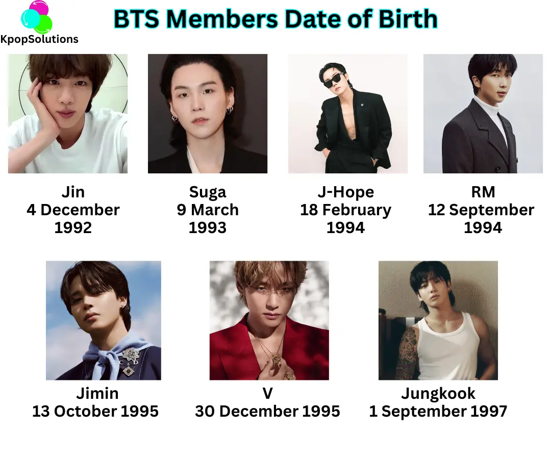 How Old Is Rm of Bts