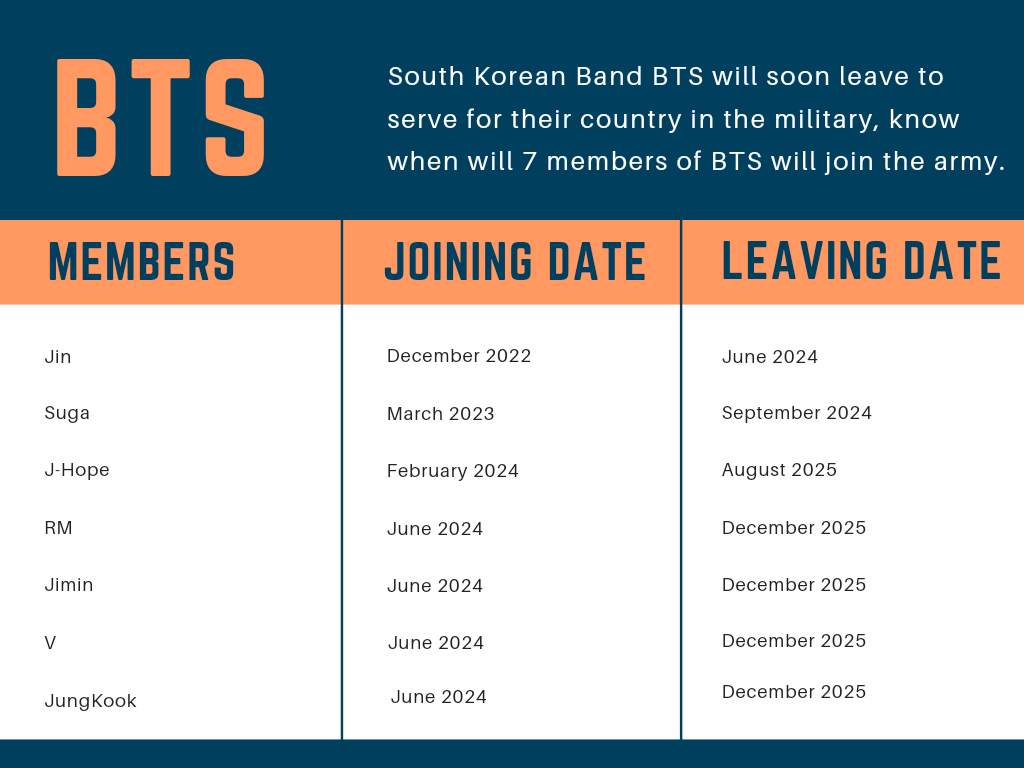How Many Members Are Back from Military in Bts