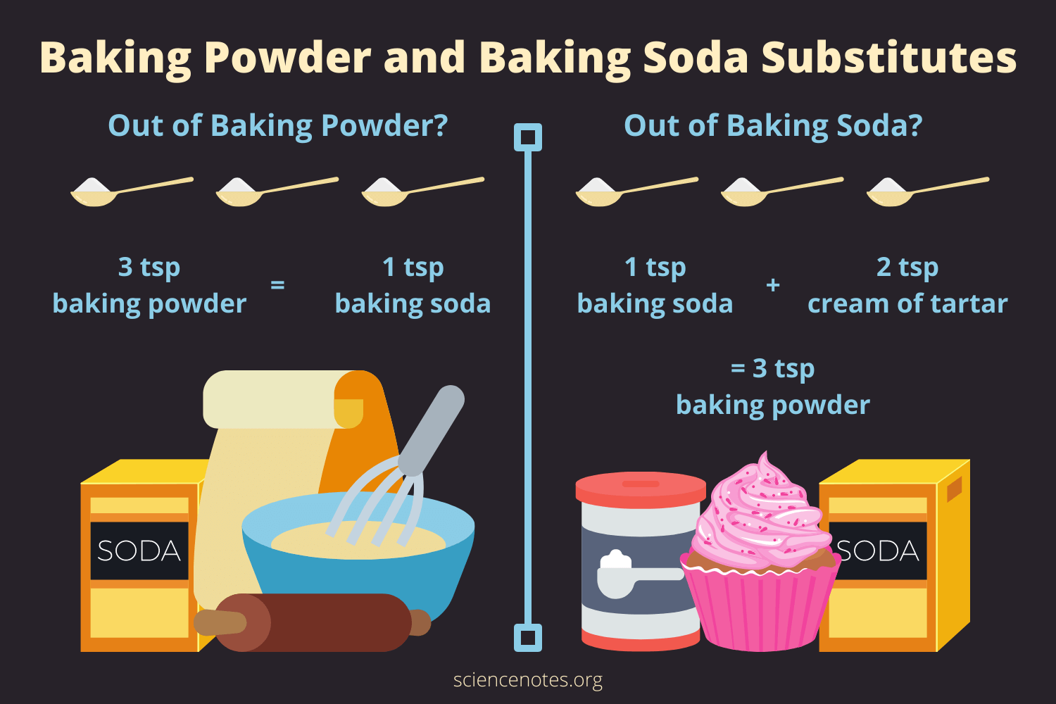 What to Use If I Don't Have Baking Powder