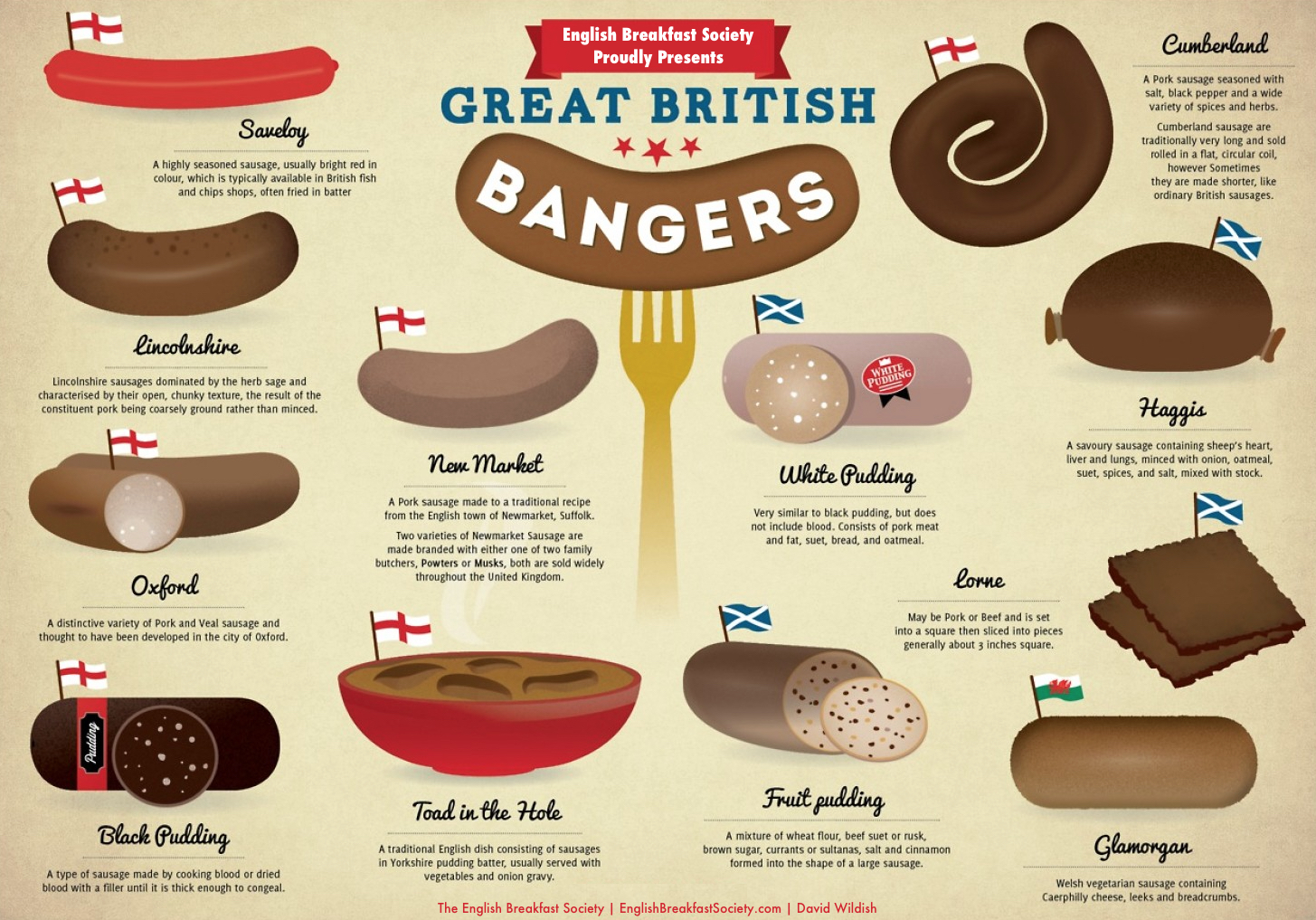 What Type of Sausage Is a Banger