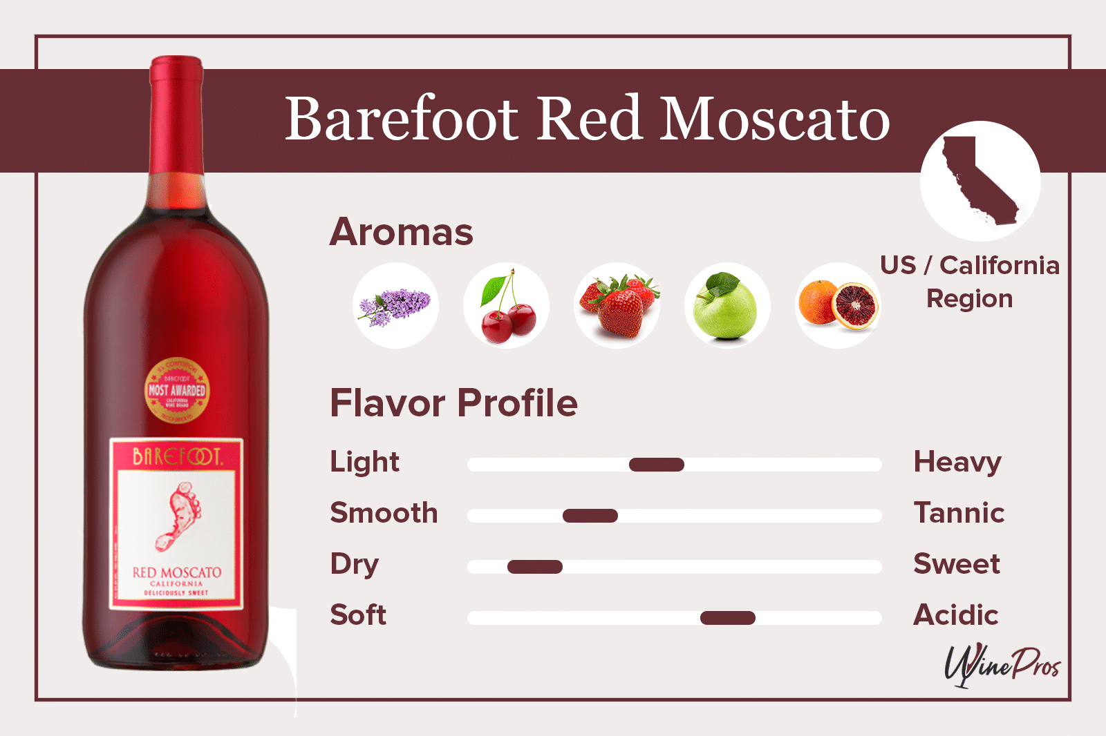 How Many Calories in a 750Ml Bottle of Barefoot Moscato