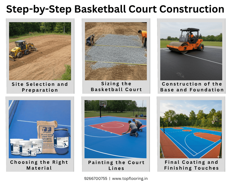 Basketball Court Construction