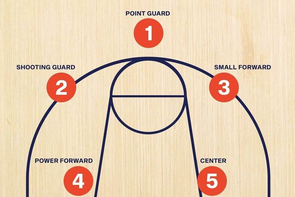 Basketball 1 2 3 4 5