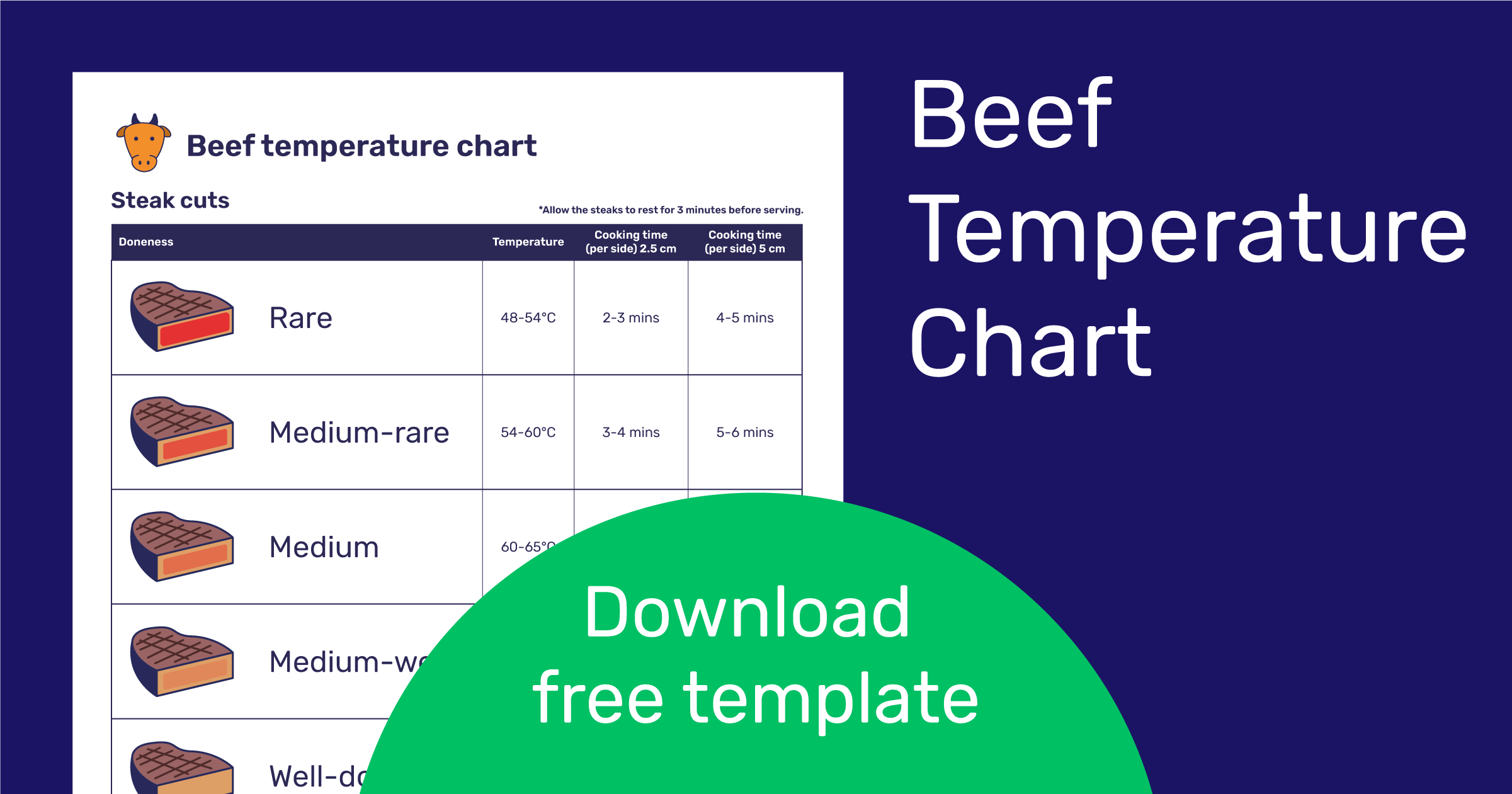 What Temperature to Braise Beef