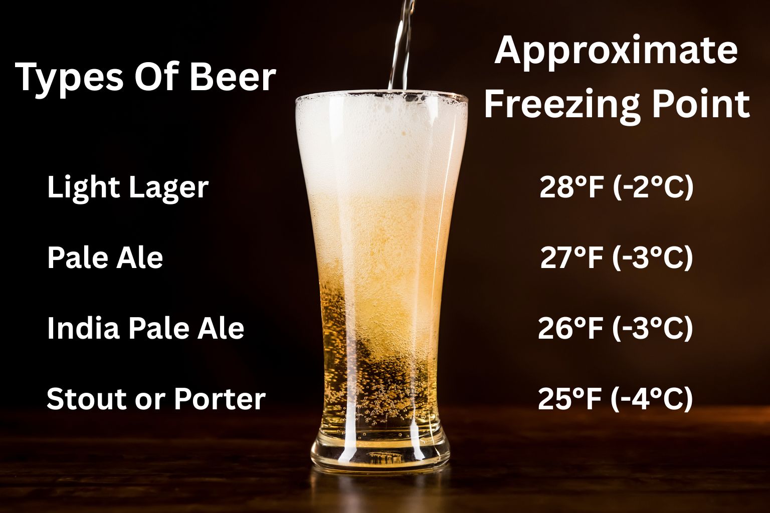 Beer Freezing Point Alcohol Content