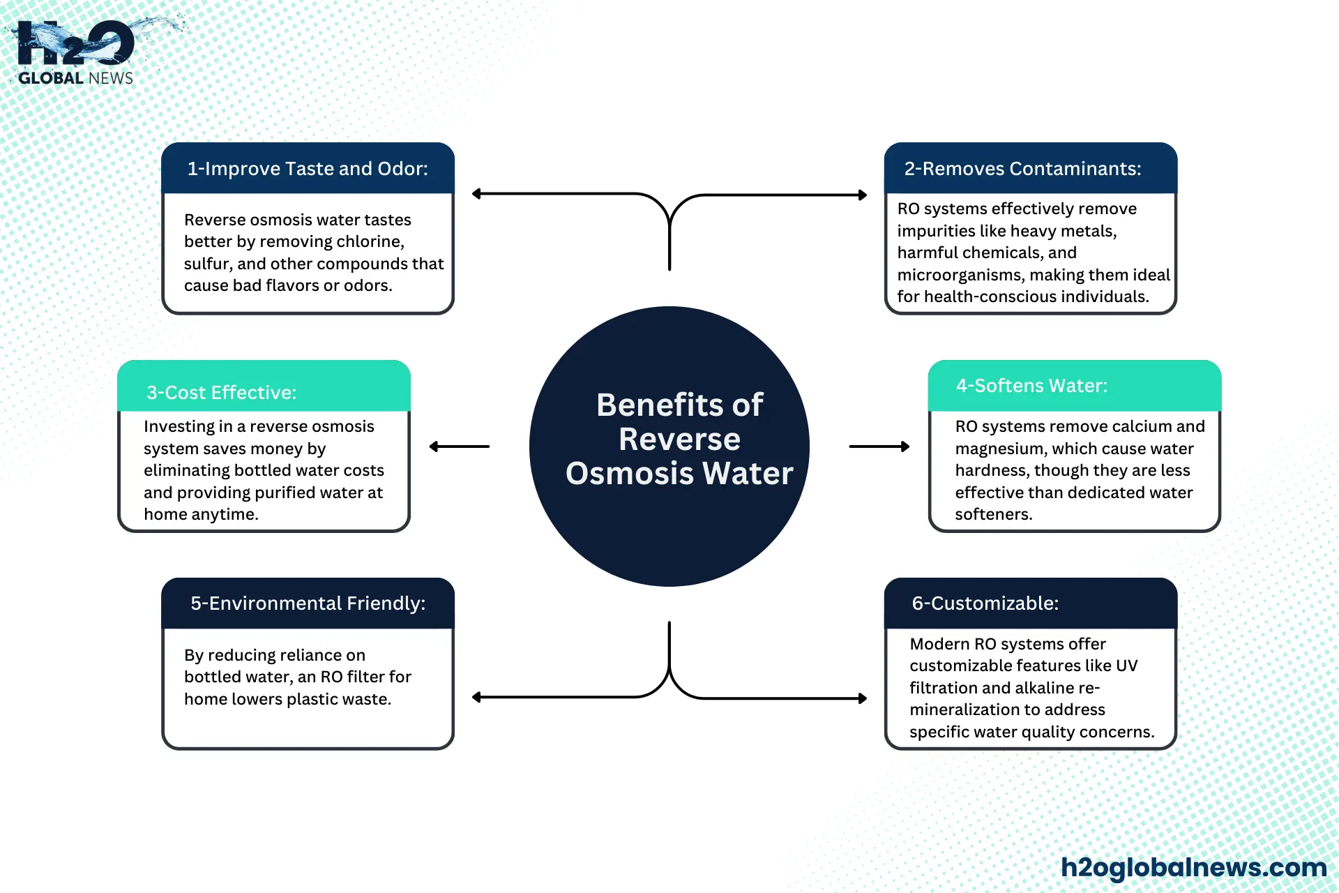 Benefits of Drinking Reverse Osmosis Water