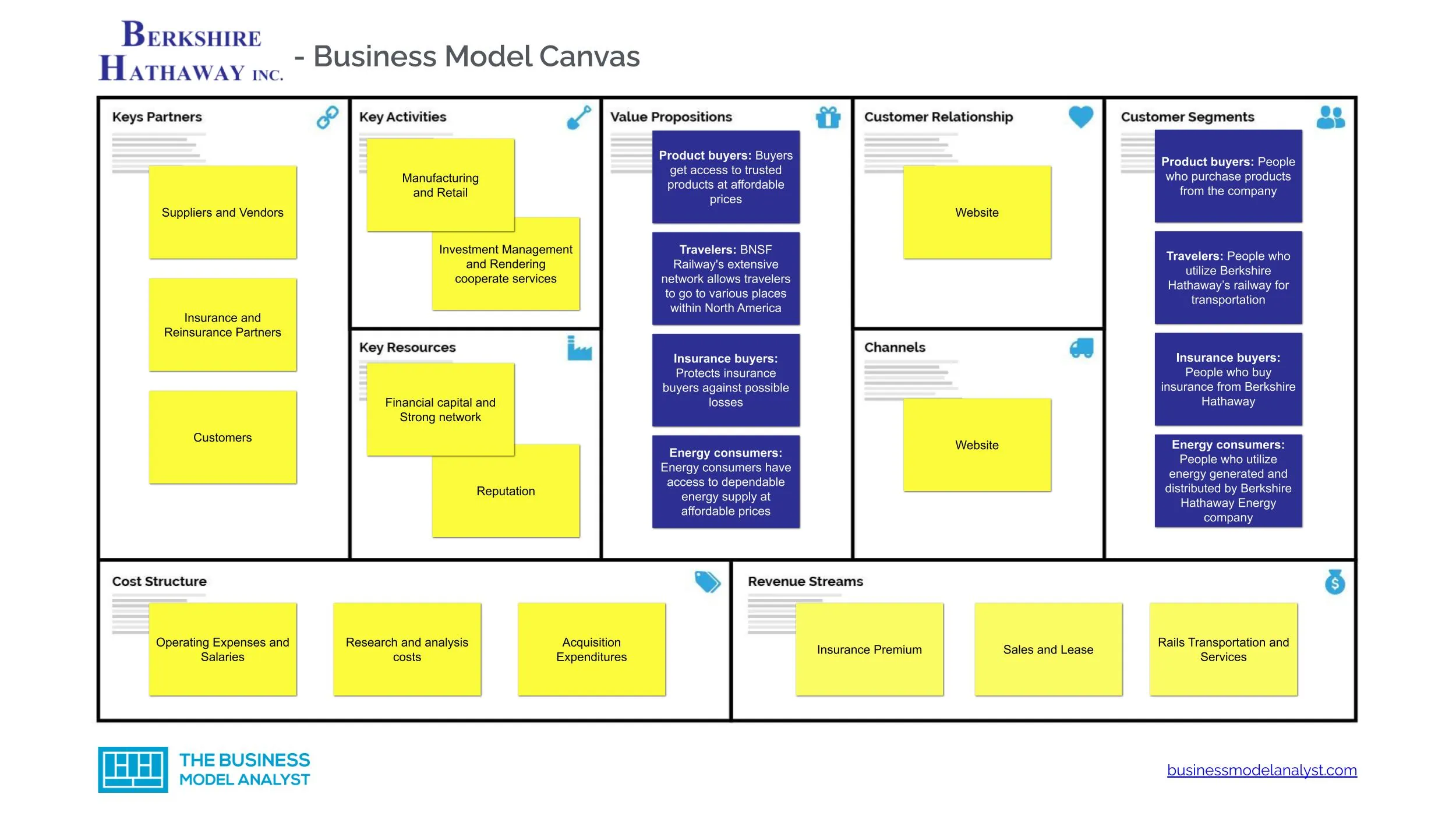 How Does Berkshire Hathaway Make Money? the Business Model Nobody Talks About