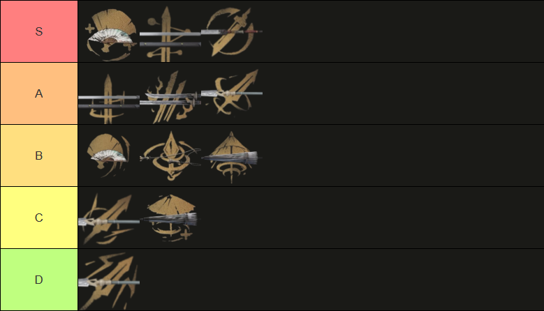 Where Winds Meet Pve Tier List